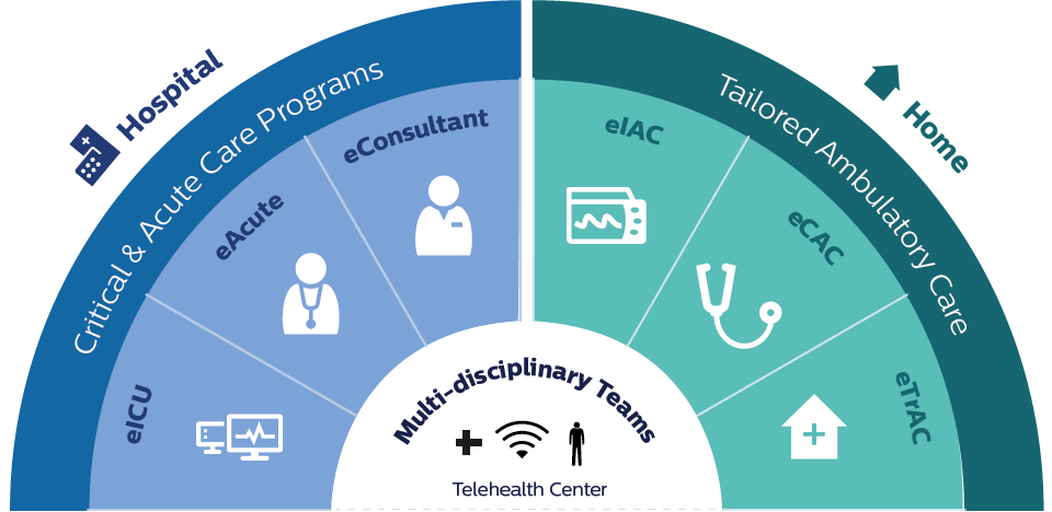 home telehealth chronological thumb