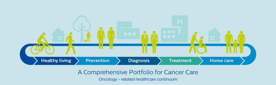 Philips Health Continuum