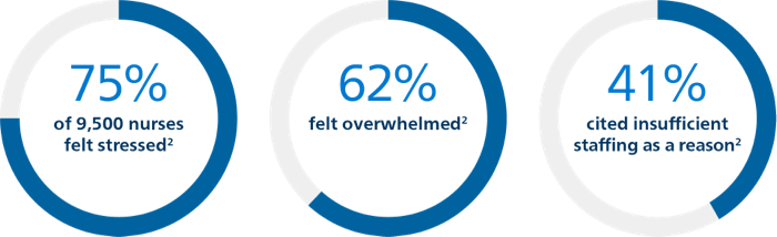 Technology article stats