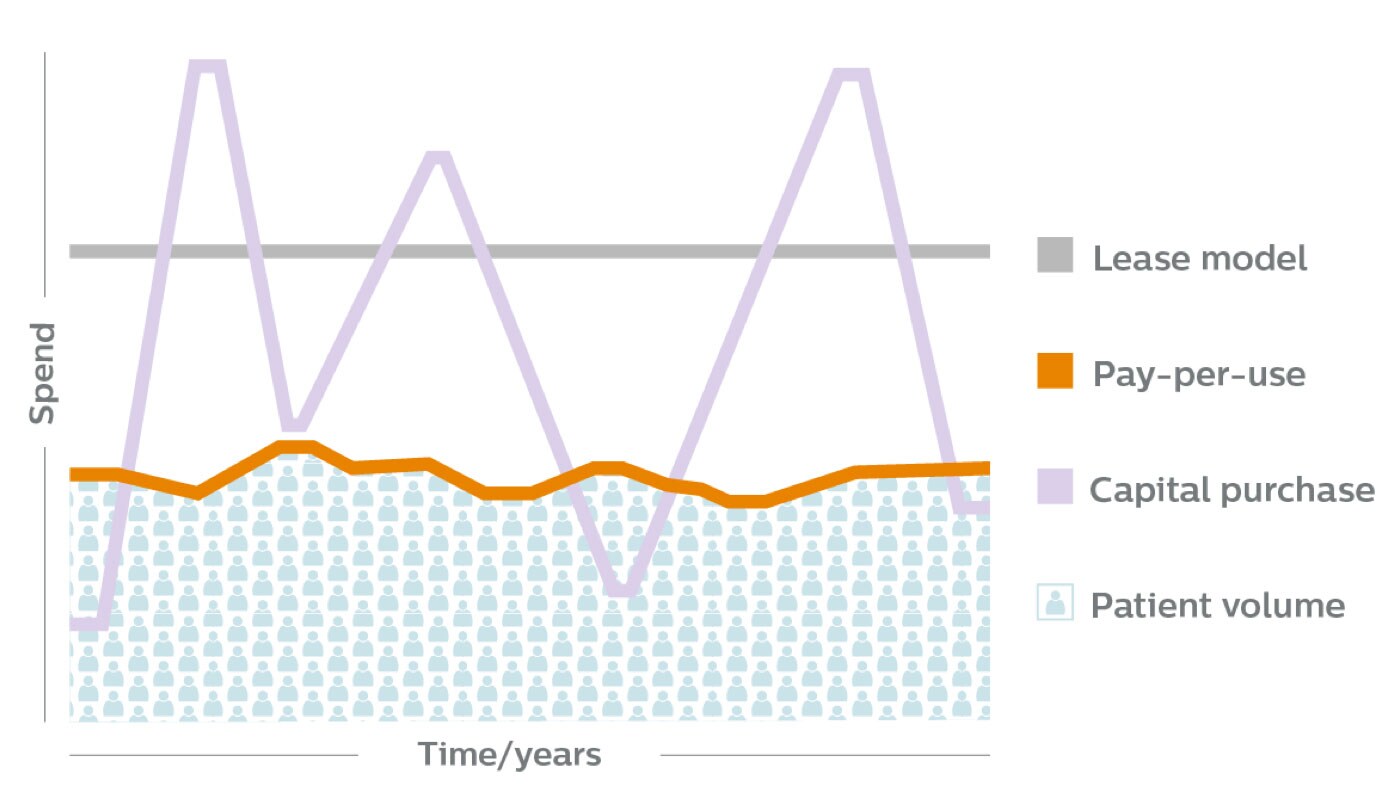EMAAS graph