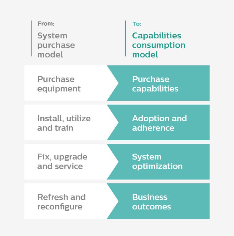 Approach services infographic