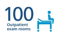 100 Outpatient exam rooms
