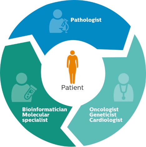 pathologist circle image