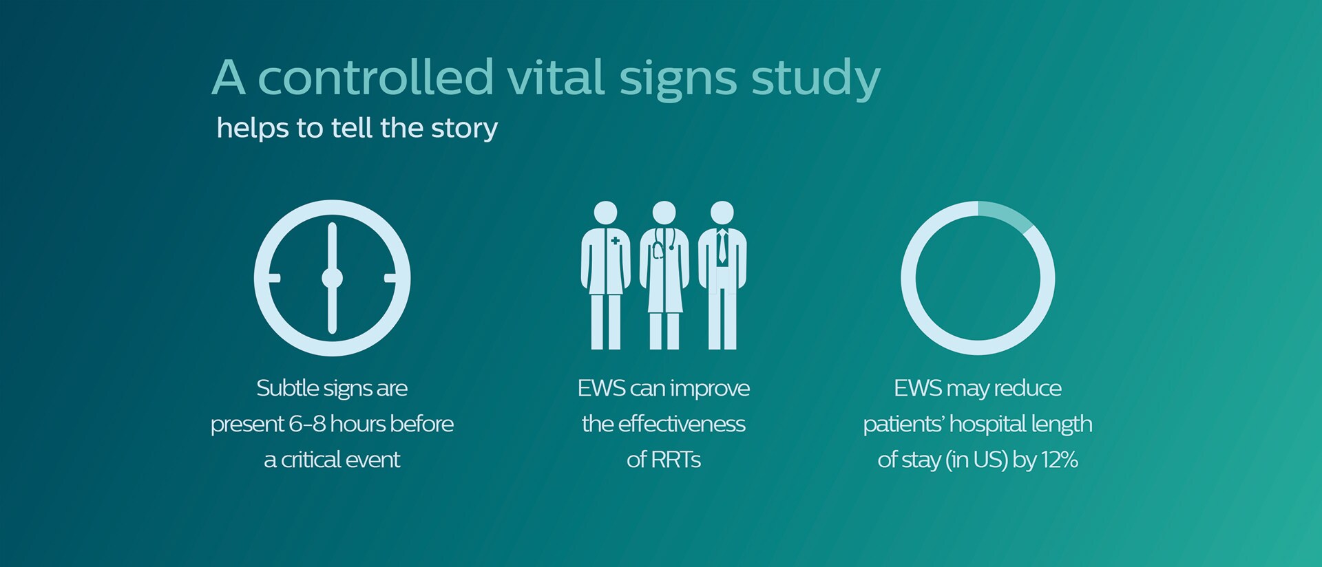 connected care infographic