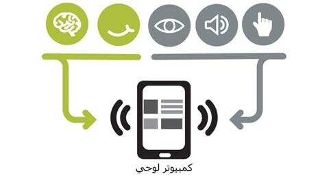 التطبيق الرقمي يقرأ الأوامر ويصل الأجهزة ببعضها