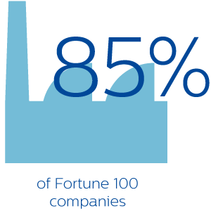 85% of Fortune 100 companies